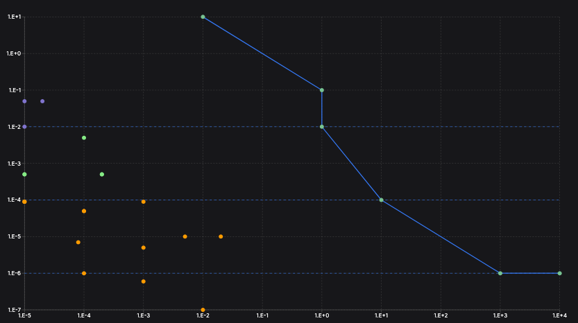 Nuclear Risk Assessment Graph